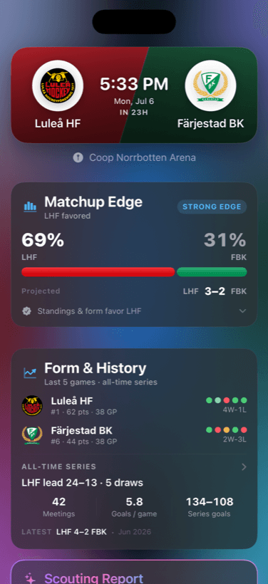 Read every matchup