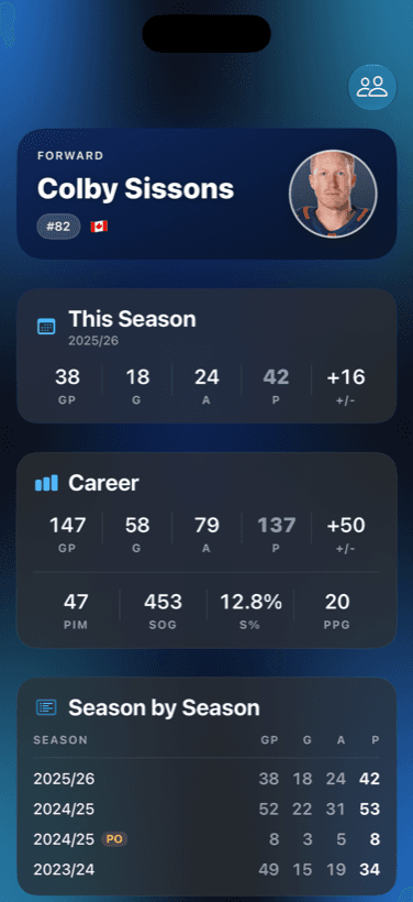 Player stats